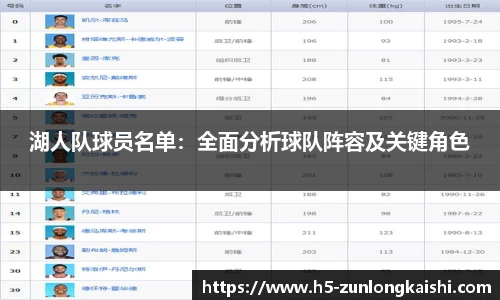 湖人队球员名单：全面分析球队阵容及关键角色